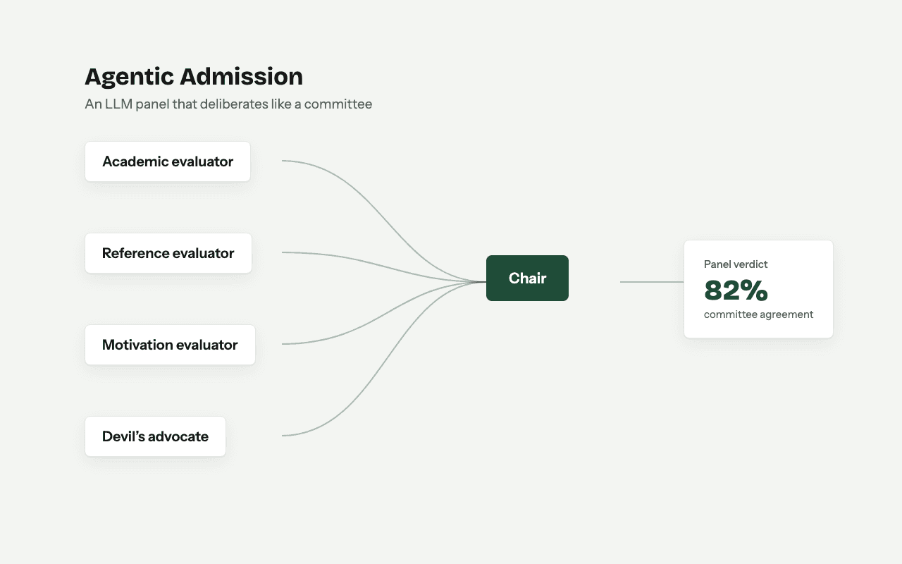 Agentic Admission